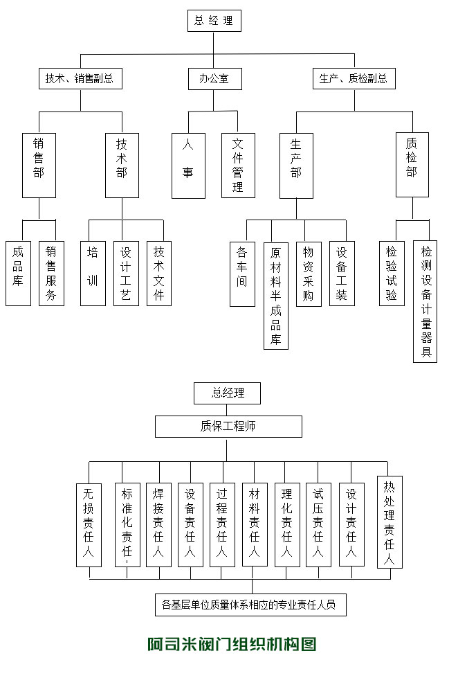 國(guó)標(biāo)安全閥組織機(jī)構(gòu)