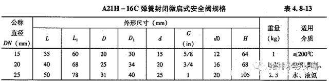 安全閥